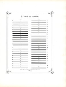 Fortsetzung der typografischen Zierregeln von Charles Derriey