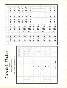 Typografische Musikzeichen für den Notensatz von Charles Derriey