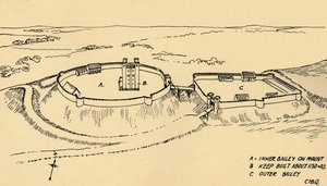 Vogelperspektive von Castle Hedingham, Essex (Teilrekonstruktion)