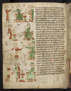 Feudalrecht. Aus dem Heidelberger Sachsenspiegel, 14. Jahrhundert