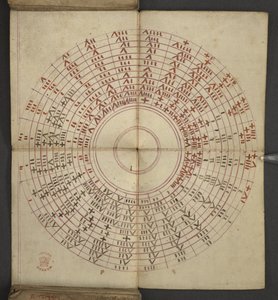 Aus dem Almanach, enthält Tabelle der dominikalen Buchstaben und goldenen Zahlen; Anweisungen zur Bestimmung der beweglichen Feste; Kalender der Heiligen, Epochen, Liste der englischen Herrscher, Wettervorhersagen, Einfluss der Tierkreiszeichen von English School