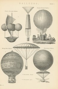 Ballons von English School