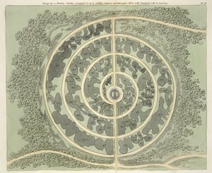 Entwurf für einen botanischen Garten, aus Hints on the Formation of Gardens and Pleasure Grounds von John Claudius Loudon (1783-1843) veröffentlicht 1812 von English School