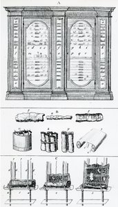 Diagramm, das die Methode zum Rollen jüdischer Schriftrollen darstellt, aus der jüdischen Geschichte