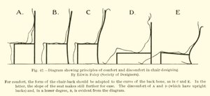 Diagramm, das Prinzipien von Komfort und Unbehagen im Stuhldesign zeigt, von Edwin Foley, Society of Designers