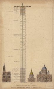 Geologischer Schnitt des artesischen Brunnens von Grenelle, Paris, Frankreich (farbiger Stich)