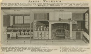 James Walkers verbesserter patentierter selbsttätiger Küchenherd
