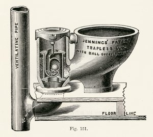 Jennings Ventilloses Klosett, 1870