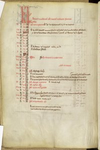 Kalender der Heiligentage, Mitte des 13. Jahrhunderts von English School