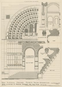 Neues Naturhistorisches Museum, South Kensington, London