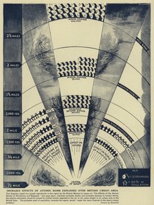 Vorhergesagte wahrscheinliche Auswirkungen einer Atombombe, die über einem britischen städtischen Gebiet explodiert