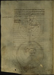 Kreisdiagramme zur wissenschaftlichen Untersuchung der Optik