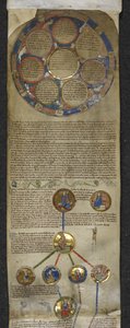 Royal MS 14 B V, Genealogische Chronik der englischen Könige, die Heptarchie und die königliche Genealogie von Egbert bis Æthelred (Pergament) von English School