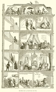 Querschnitt eines Pariser Hauses