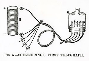 Soemmerings erster Telegraph, 1883 von English School