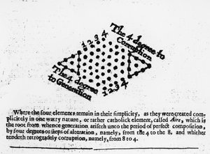 Die 4 Grade der Korruption, aus Robert Fludds Mosaicall philosophy, 1659