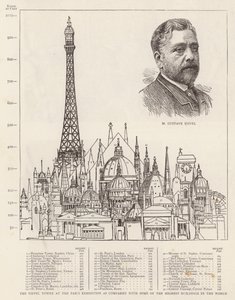 Der Eiffelturm auf der Pariser Ausstellung im Vergleich zu einigen der höchsten Gebäude der Welt von English School