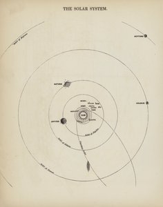 Das Sonnensystem
