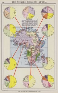 Die Märkte der Welt, Afrika von English School