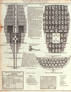 Illustration der Praxis der Lagerung von Schiffsballast &c. und des Stopfens von Gewehrkugellöchern von English School English School