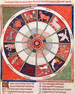 Die Zeichen des Tierkreises. Miniatur aus „Breviaire d