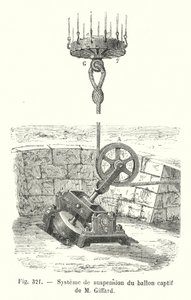 Aufhängungssystem des Fesselballons von M Giffard von European School