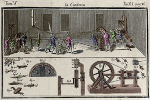 Eine Seilerei (Schnurfabrik) Gravur in "Dizionario delle Arti e dei Mestieri" Venedig 1769 von Francesco Grisellini. von Francesco Grisellini