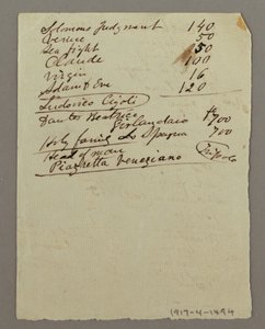 Inventar der Gemälde, möglicherweise 1868–69