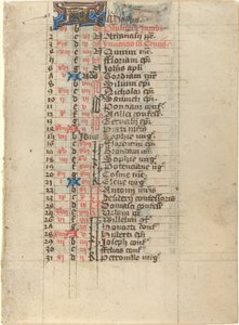 Seite aus einem Stundenbuch von French 15th Century
