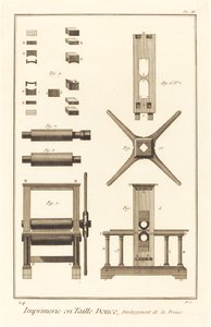 Kupferstichdruckerei, Entwicklung der Presse: Tafel II