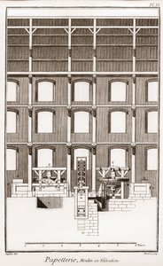 Papiermühle - Stationär: Moulin en elevation - „Die Große Enzyklopädie, ou Dictionnaire Raisonné des Sciences, des Arts et des Métiers“ von Denis Diderot und Jean d