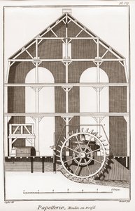 Papiermühle - Stationär: Moulin en profil - „Die Große Enzyklopädie, ou Dictionnaire Raisonné des Sciences, des Arts et des Métiers“ von Denis Diderot und Jean d