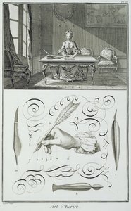 Kunst des Schreibens, Tafel aus Diderots Encyclopedie