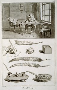 Kunst des Schreibens, Tafel aus Diderots Encyclopedie