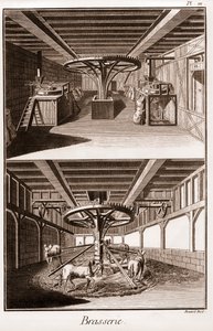 Brauerei - „Die Große Enzyklopädie, oder Dictionnaire Raisonne des Sciences, des Arts et des Metiers“ von Denis Diderot und Jean d