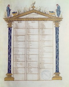 Kanon der Evangelisten, aus den Ebbo-Evangelien, ca. 816-835