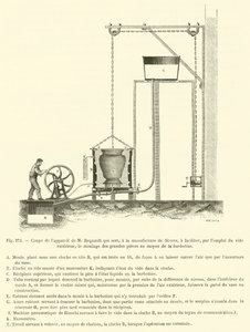 Querschnitt des Geräts von M. Regnault, das in der Manufaktur von Sèvres verwendet wird, um zu erleichtern von French School