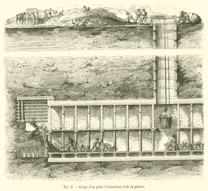 Querschnitt eines Förderbrunnens und seiner Galerie von French School