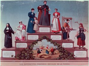 Verschiedene soziale Positionen von Frauen, Ende des 19. Jahrhunderts