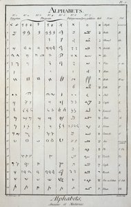 Ägyptische, phönizische, palmyrenische, syro-galiläische und hebräische Alphabete - in „Die Enzyklopädie“ von Diderot und Alembert von French School
