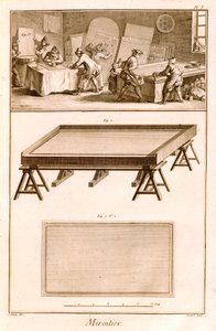 Spiegelherstellung aus Diderots Enzyklopädie, 1751-72