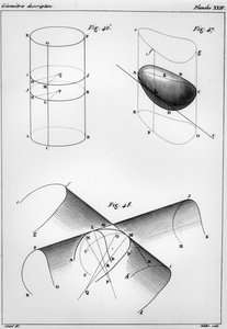 Tafel aus Elements de Géométrie Descriptive von Gaspard Monge, Comte de Peluse