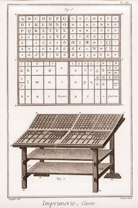 Druckerei: Setzkasten - „Die Große Enzyklopädie, oder Wörterbuch der Wissenschaften, Künste und Berufe“ von Denis Diderot (1713-1784) und Jean d