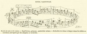 Ronde, Tarantella von French School