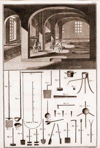Savonnerie - verschiedene Operationen zur Seifenherstellung und Utensilien - „Die Große Enzyklopädie, oder Dictionnaire Raisonne des Sciences, des Arts et des Metiers“ von Denis Diderot (1713-1784)