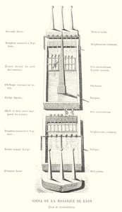 Spina des Mosaiks von Lyon, Rekonstruktionsversuch von French School