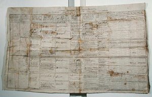 Synoptische Tabelle der Humanwissenschaften