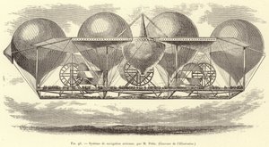 System der Luftfahrt von M. Petin von French School