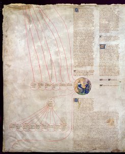 Die Genealogie von Karl V. (1338-80) Le Sage und Karl VI. (1368-1422) Le Bien-Aimé