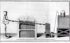 Die Herstellung von Wasserstoff, aus Histoires et Mémoires de l